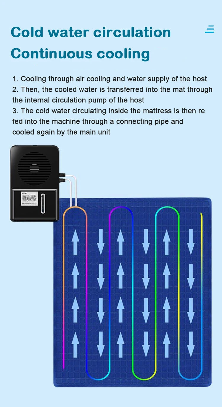Water Circulation Refrigeration Mattress Water-cooled Air...